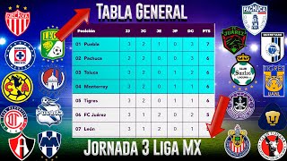 ✅ Resultados y TABLA GENERAL Jornada 3 Liga MX 2022 APERTURA Posiciones actualizadas