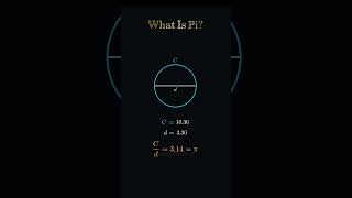What Is Pi? Infinite Circle Mystery Explained 🔵 π #math #pi #geometry #shorts