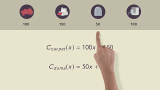 What are Function Operations? | Exploring Algebra 1 | sofatutor