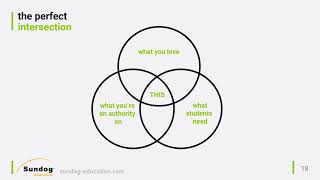 Choosing your Topic for an online course