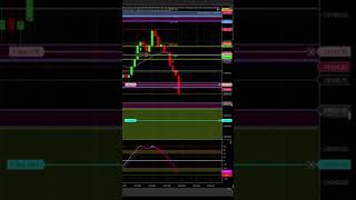 Locked 250+ | 5min close below 50EMA Live Trade #trading #scalping#futurestrading #mnq #nq
