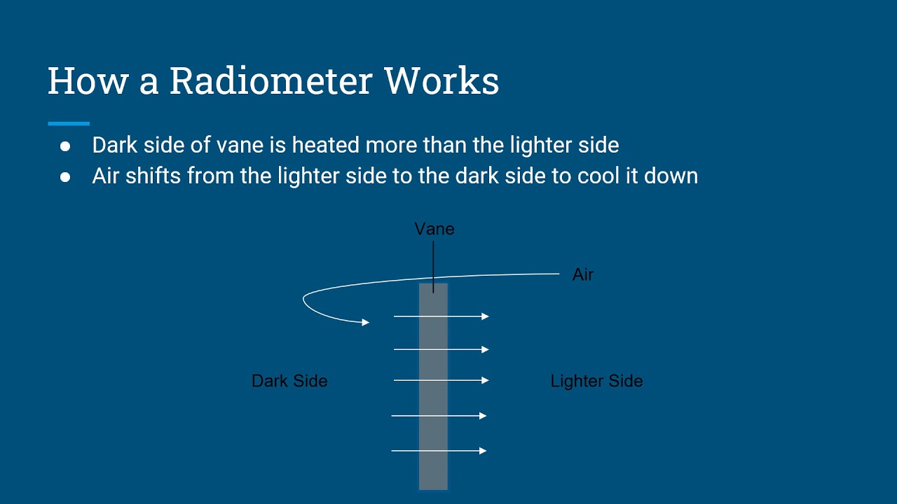 Measurements Project (Radiometer) - YouTube