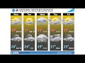 Work Week Forecast for Southern Wisconsin