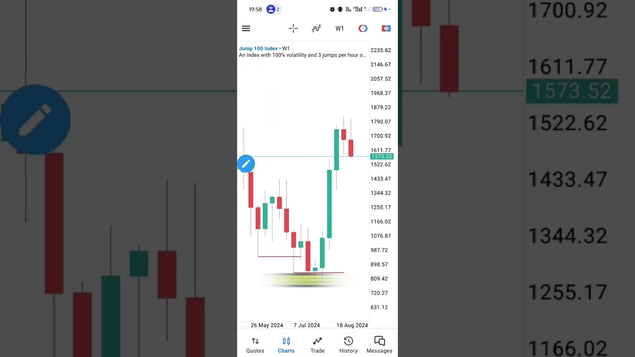 Jump 100 Trade (50usd To 200usd) 