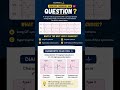 #CardiologyQuiz #MedicalEducation #MedEd #ECG #Cardiology #MedStudent #USMLE #plab #Paediatrics