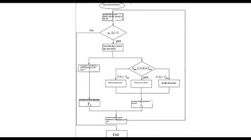 Braking System Modeling and Simulation ABS Controller Design/simulink