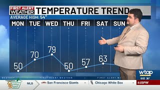 WTAP First Alert Weather AM Update 3/17