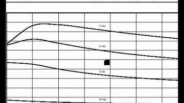 PIC16 Microcontrollers, Unit 9, Ch. 3.5-3.7; Osc&Pwr: 16F84A