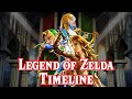 Legend of zelda timeline with tears of the kingdom