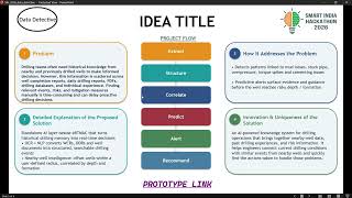 team data_Detective | SIH2026 |  teamID 149046