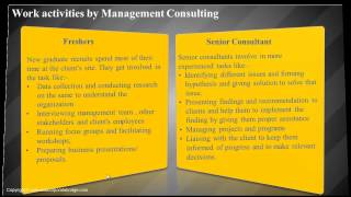 For full text article go to :
https://www.educba.com/management-consulting-vs-investment-banking/
this on management consulting vs investment bankin...