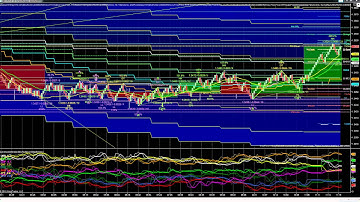 Multi Time Frame Moving Average with Fibonacci Bands-Indicator Ninjatrader