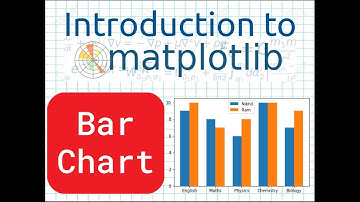 Introduction to Matplotlib (Part-4) | Bar Chart