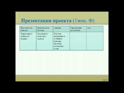 Технология проектного урока Разработка технологической карты