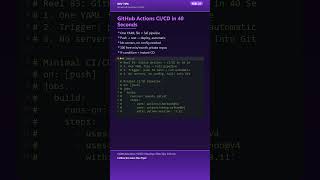 GitHub Actions CI/CD in 40 Seconds