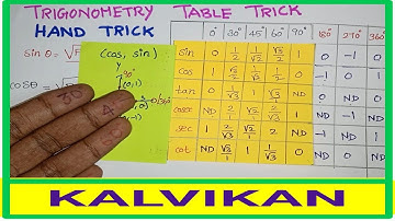Trigonometry Table Tricks in Tamil - Hand Trick For Remember Special Angle Values / Class 9 & 10