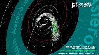 Simulation of Taurid Stream