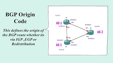 BGP Origin Code
