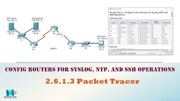 2.6.1.3 Packet Tracer - Cisco-routers configureren voor syslog-, NTP- en SSH-bewerkingen (عربي)