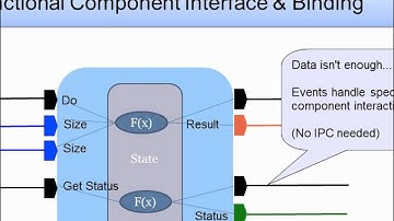 inxware video for embedded software architects