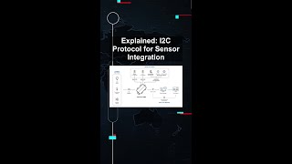 Explained: I2C Protocol for Sensor Integration #ai #artificialintelligence #machinelearning #aiagent
