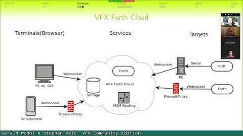 Gerald Wodni & Stephen Pelc: Workshop VFX Community Edition / UI5