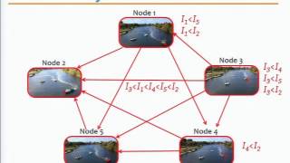 Capture of dynamic scene using multiple cameras provides rich spatial-temporal information