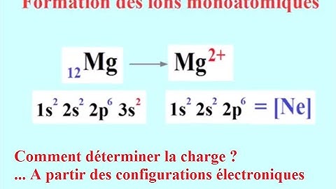 Formation des IONS monoatomiques : déterminer la charge à partir des configurations électroniques.
