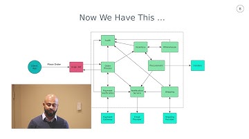 Event Driven Microservices