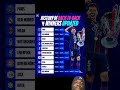 UCL Winners that won it back to back #liverpool #psg #arsenal #mancity #premierleague #football #lfc