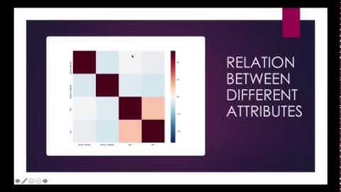 Data Mining Project—Group G45