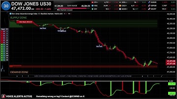 🔴 US30 DOW JONES  LIVE TRADING EDUCATIONAL CHART  BEST STRATEGY AND SIGNALS