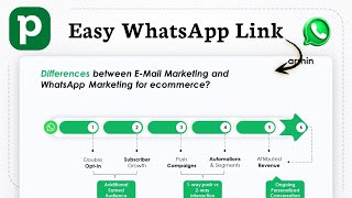 How to integrate Pipedrive with WhatsApp (Linking Made Simple)