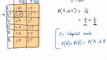 Probability and Statistics 1 - Tree diagrams, Venn diagrams and Set notation
