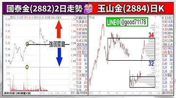 2025/12/18 跑贏大盤 + Gwa操作教學