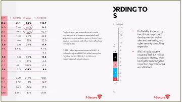 F-Secure’s Results Webcast Q1/2019 – with CEO Samu Konttinen