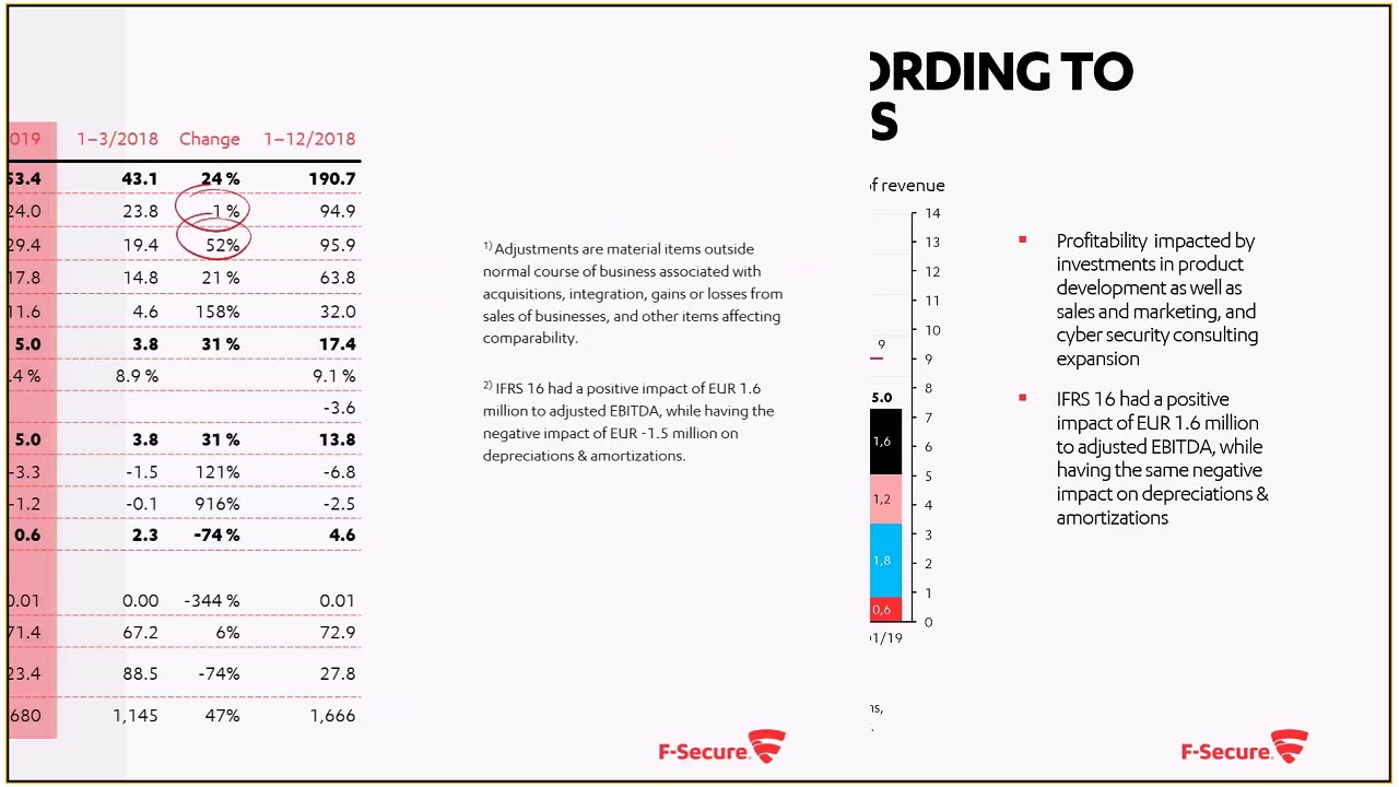 F-Secure’s Results Webcast Q1/2019 – with CEO Samu Konttinen