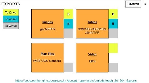 EE India Community-on-Air #5 - Hyperparameter Tuning in GEE, Exports with GEE