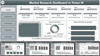 Market Research Dashboard in Power BI