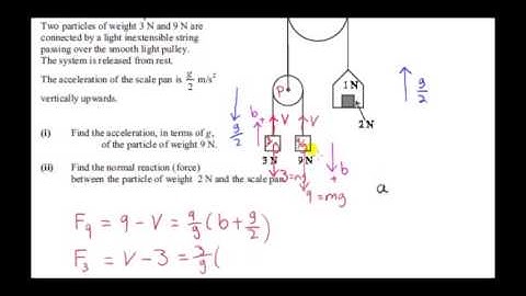 Moving Pulley and Relative Acceleration Examples (2001 2002 2011HL)