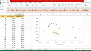 7 Diagram IPA Ms Excel (2) | Importance Performance Analysis Ms Excel