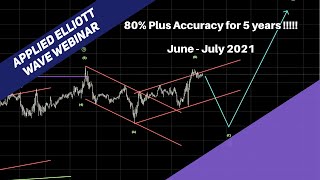 29. Applied Elliott Wave Webinar (Bitcoin, Crude Oil, Gold, SPX and Nifty) | 50 Eyes Market Analysis