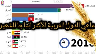 أكبر 10 دول عربية منتجة للشعير منذ 1961