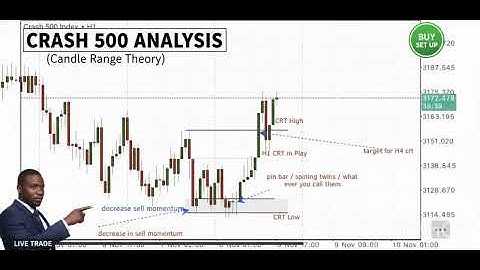 Crash 500 Analysis  ( Cande Range Theory )