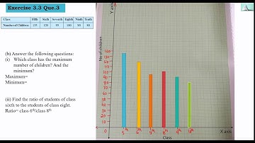Exe 3.3, Que no 3||CBSE Std-7 Math Ch-3 Data Handling|| Exercise 3.3 || Que no.3||NCERT