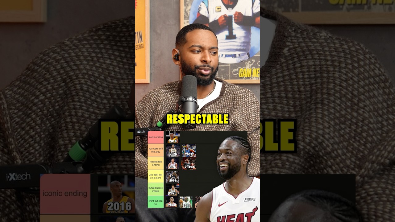 Washed NBA Icons Tier List! Pt. 3!