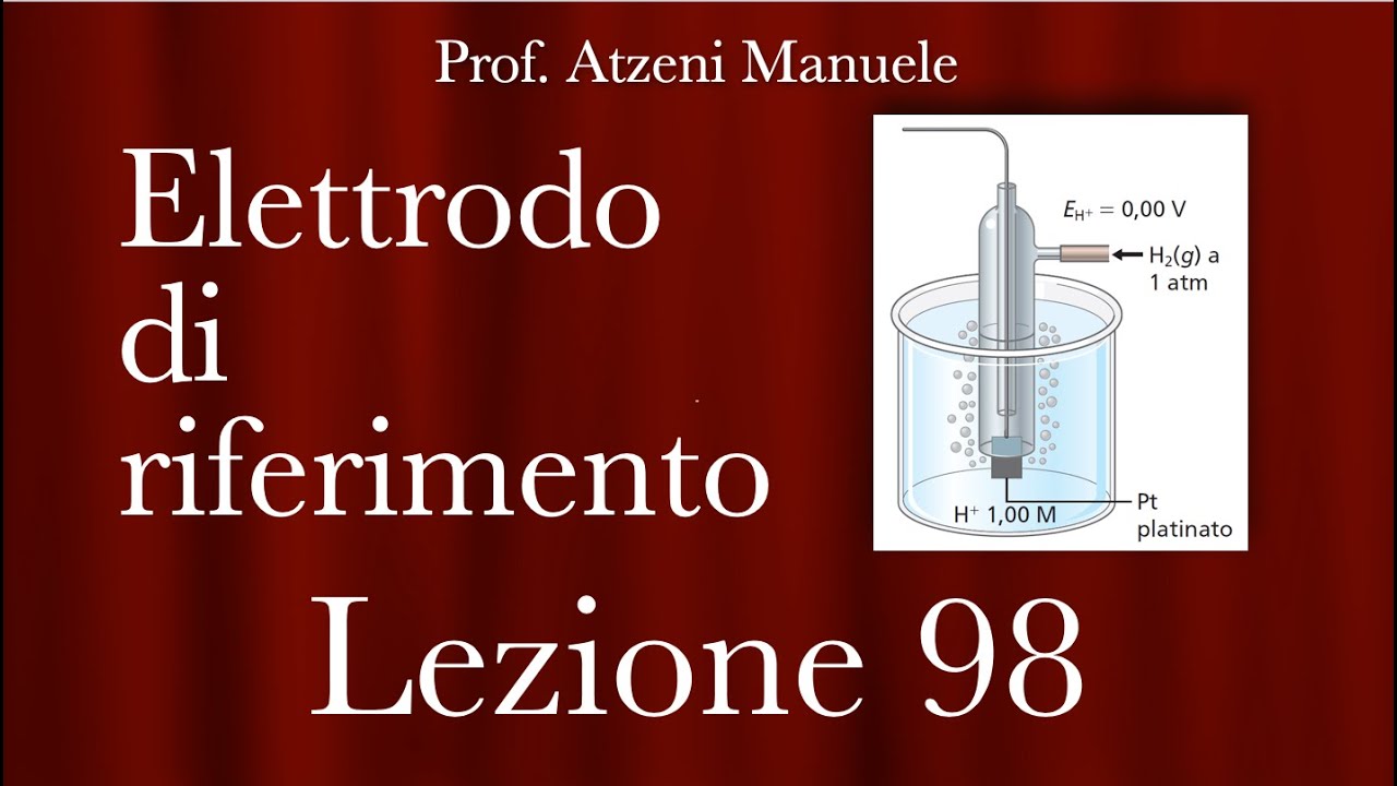 SCARICA PILA GALVANICA