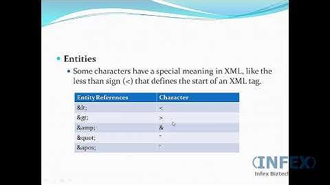 XML   9 dtd intro | how to learn xml programming language, web designing html