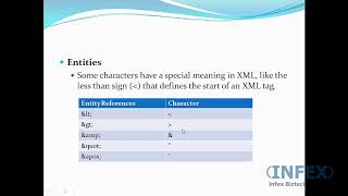 Famous XML   9 dtd intro | how to learn xml programming language, web designing html Profile
