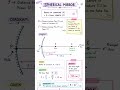 Light reflection and refraction class 10 | numerical |